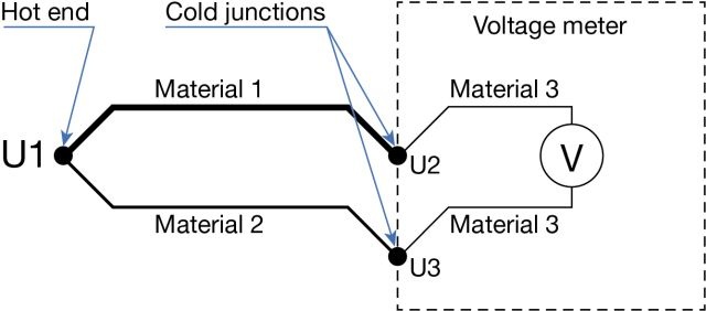 Thermocouple Cold (Reference) Junction Compensation